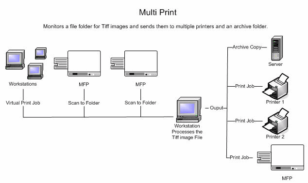 Multi Print 2.0 screenshot